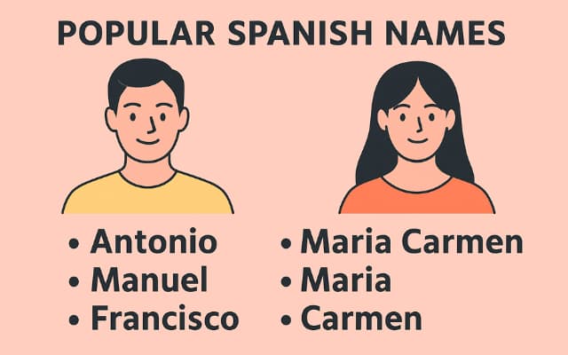 スペインで良くある人気の名前