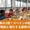 スペインの学校で給食を食べる子供たち。日本の3倍と言われる高額な給食費の理由と進化する食育を解説するブログ記事のアイキャッチ画像