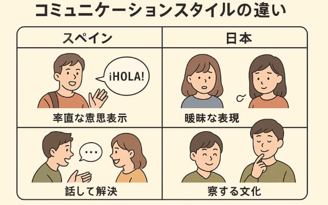 スペイン留学前に考えていたスペインと日本のコミュニケーションスタイルの違い
