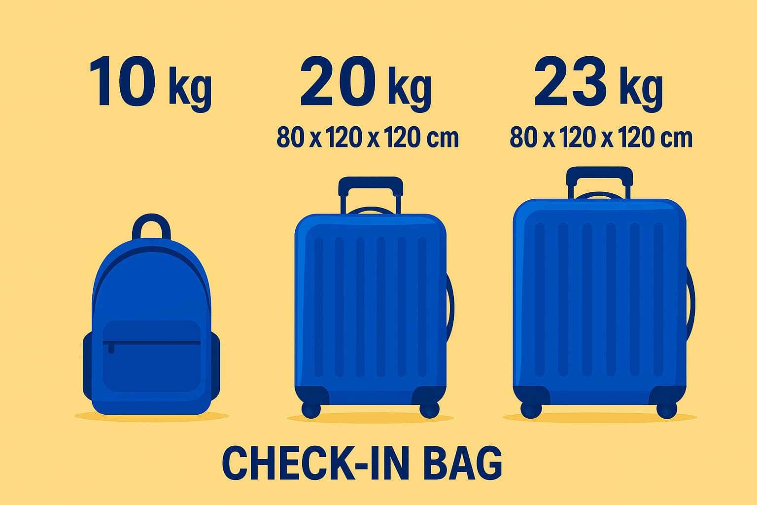 ライアンエアーの受託荷物のサイズと重さ(2025年9月~)
