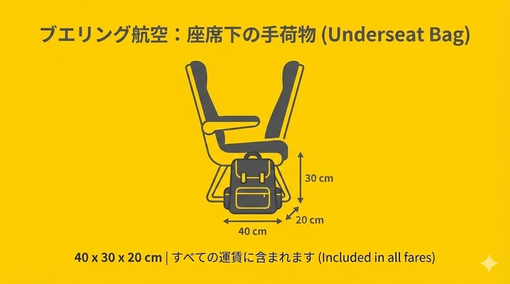 ブエリング航空の座席下に収まる手荷物サイズ40×30×20cmのイメージ図